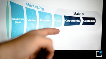 How to create a sales funnel: the steps